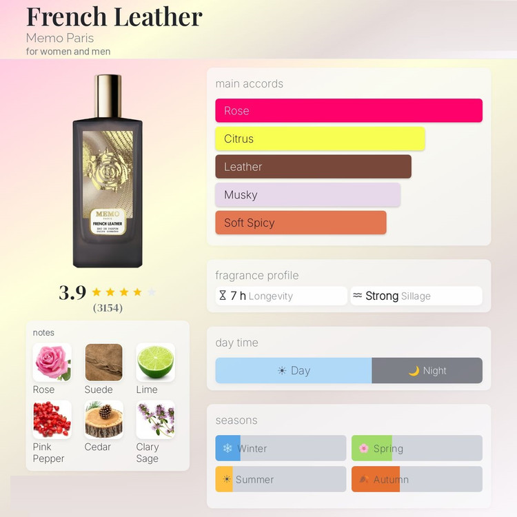 عطر ادکلن ممو فرنچ لدر | Memo French Leather