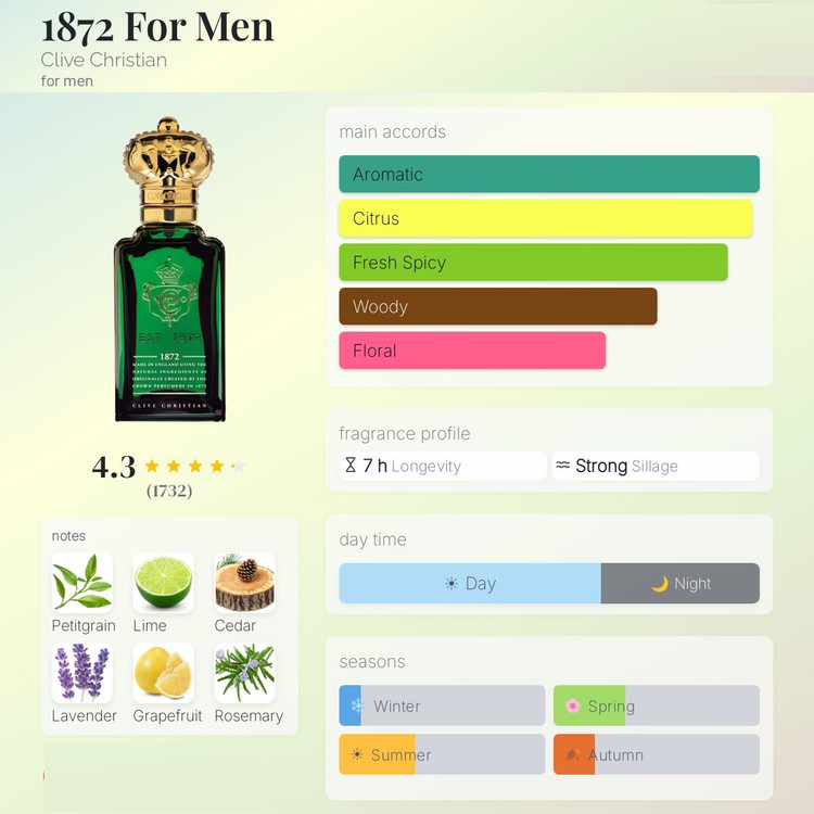 عطر ادکلن کلایو کریستین 1872 مردانه | Clive Christian 1872 Men