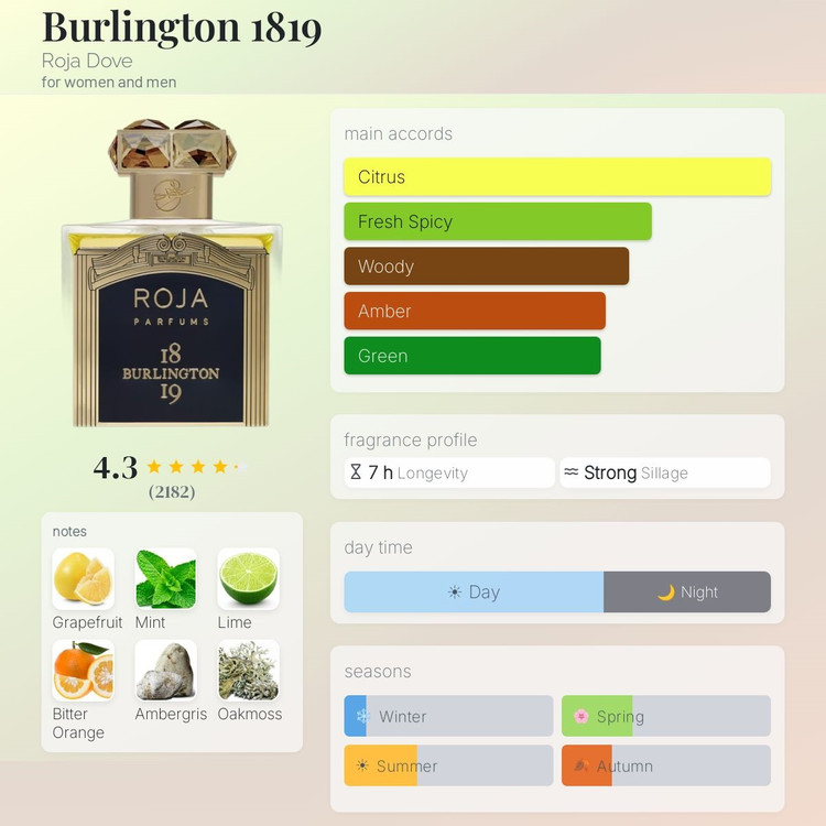 عطر ادکلن روژا داو برلینگتون 1819 | Roja Dove Burlington 1819