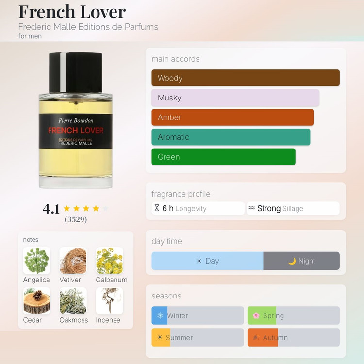 عطر ادکلن فردریک مال فرنچ لاور | Frederic Malle French Lover