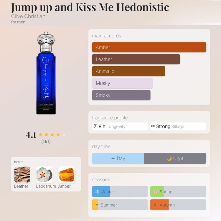 عطر ادکلن کلایو کریستین جامپ اپ اند کیس می هدونیستیک | Clive Christian Jump up and Kiss Me Hedonistic