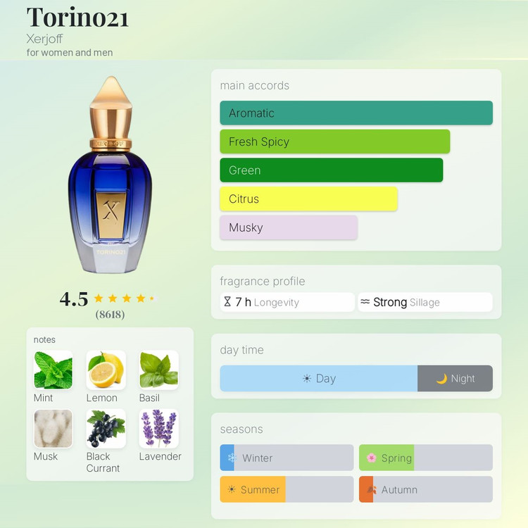 عطر ادکلن زرجوف تورینو 21 | Xerjoff Torino21