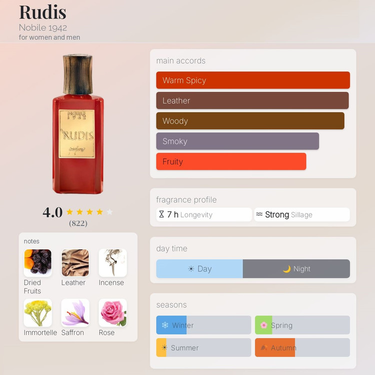 عطر ادکلن نوبیل 1942 رودیس | Nobile 1942 Rudis
