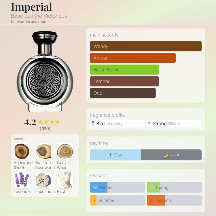 عطر ادکلن بودیسیا د ویکتوریوس ایمپریال | Boadicea the Victorious Imperial