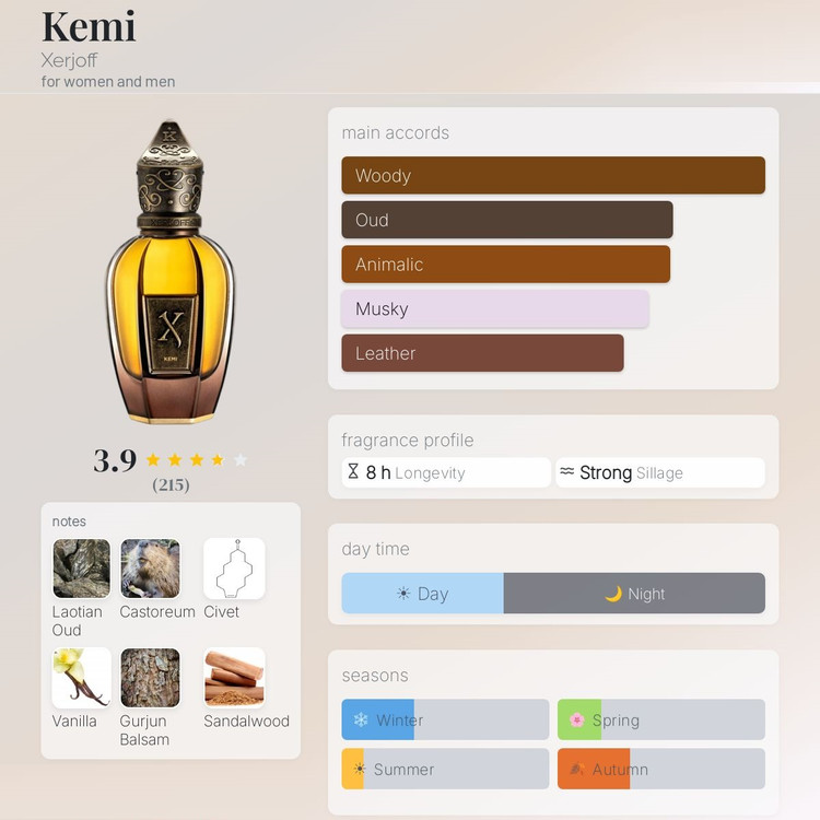 عطر ادکلن زرجف کمی | Xerjoff Kemi