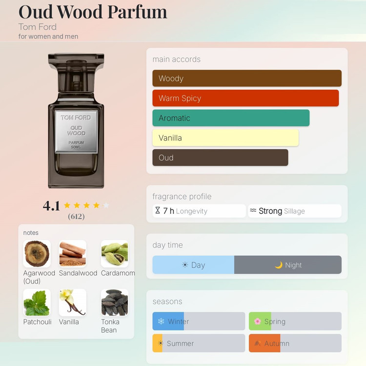 عطر ادکلن تام فورد عود وود پارفوم | Tom Ford Oud Wood Parfum