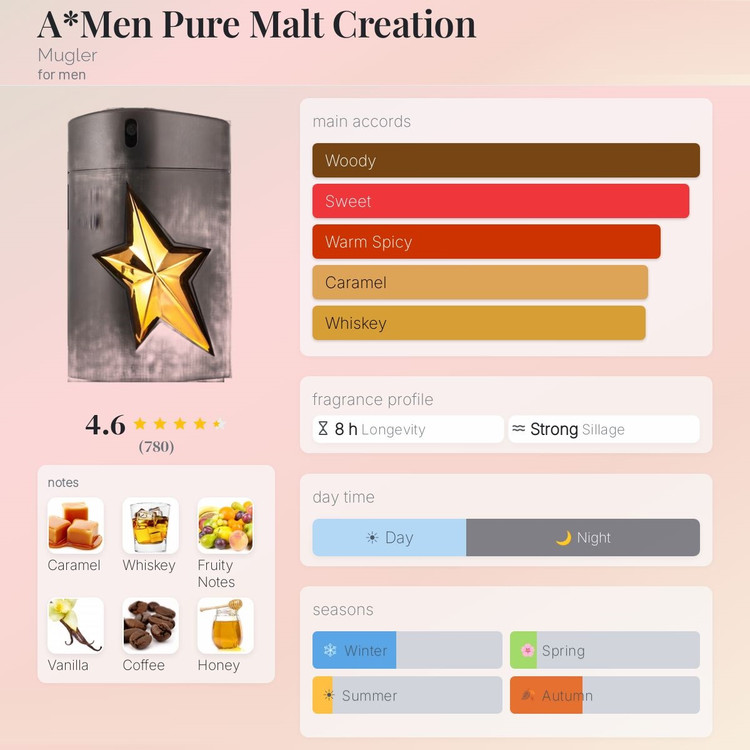 عطر ادکلن تیری موگلر ای من پیور مالت کریشن 2013 | 2013 Thierry Mugler A*Men Pure Malt