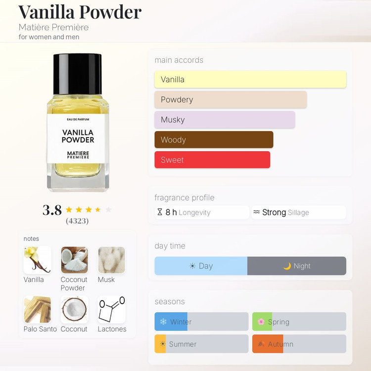عطر ادکلن متیر پریمیر وانیلا پاودر | Matiere Premiere Vanilla Powder
