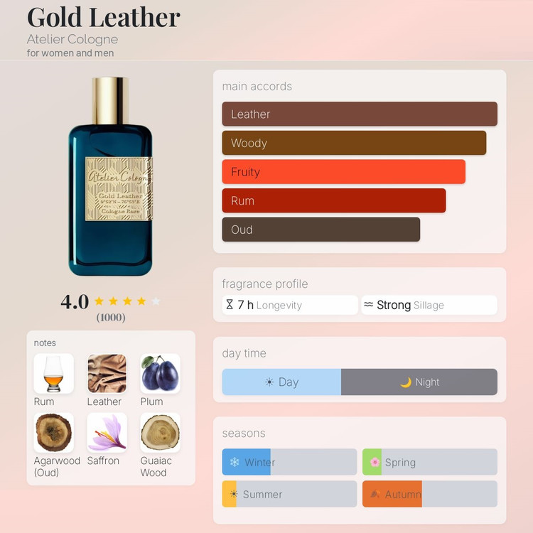 عطر ادکلن آتلیه کلون گلد لدر | Atelier Cologne Gold Leather