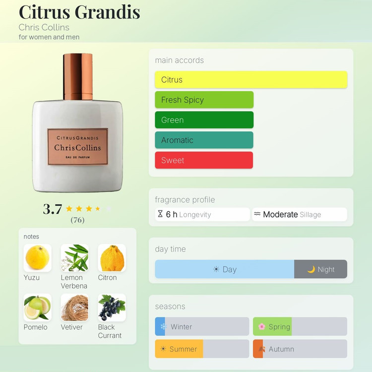 عطر ادکلن کریس کالینز سیتروس گرندیس | Chris Collins Citrus Grandis