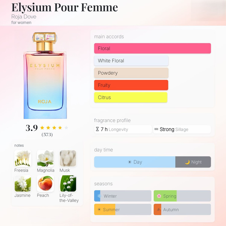 عطر ادکلن روژا داو الیزیوم پور فمه پارفوم | Elysium Pour Femme Roja Dove for women