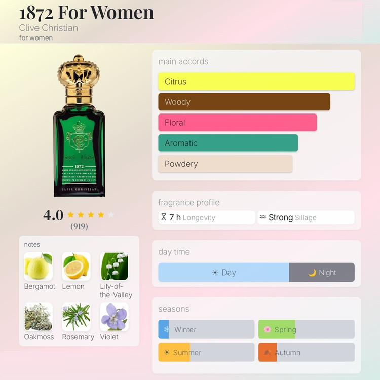 عطر ادکلن کلایو کریستین 1872 زنانه | Clive Christian 1872 for Women