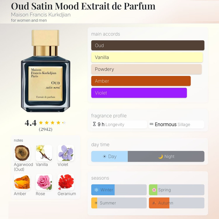 عطر ادکلن فرانسیس کرکجان عود ساتین مود اکستریت د پرفیوم | Maison Francis Kurkdjian Oud Satin Mood Extrait de parfum