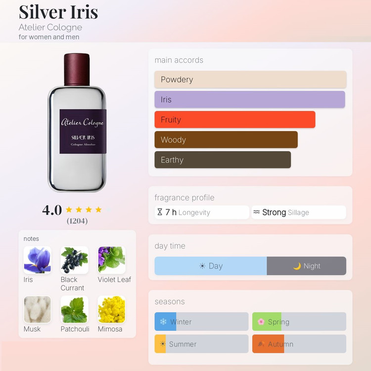 عطر ادکلن آتلیه کلون سیلور آیریس | Atelier Cologne Silver Iris 200 ml