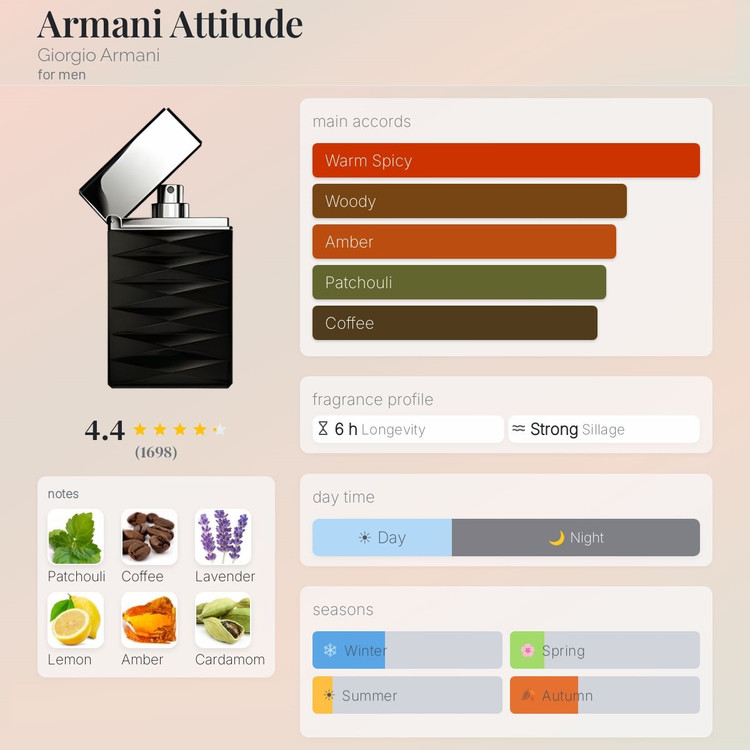 عطر ادکلن جورجیو آرمانی اتیتود | Giorgio Armani Attitude