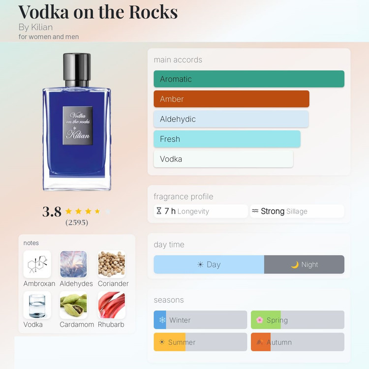 عطر ادکلن بای کیلیان ودکا آن د راکز | By Kilian Vodka on the Rocks