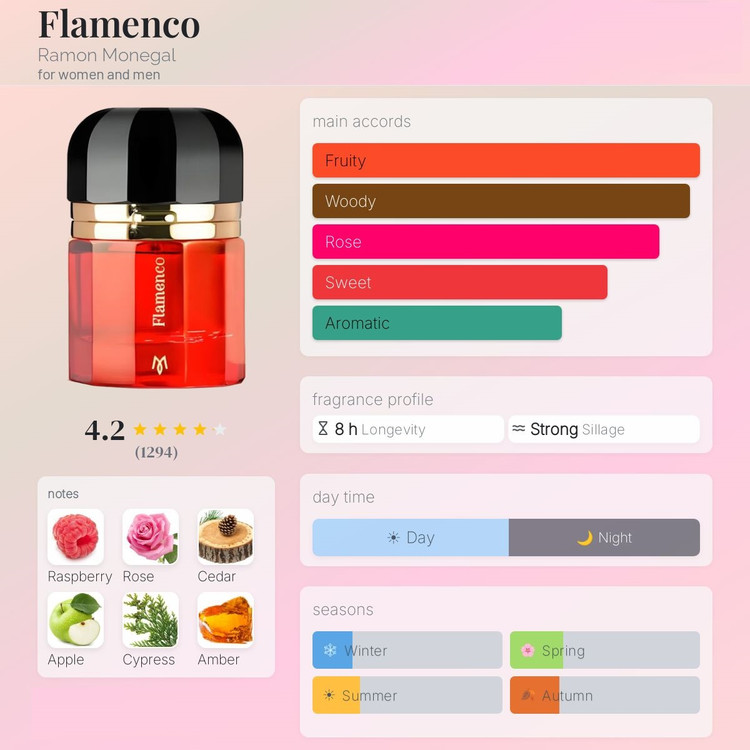 عطر ادکلن رامون مونگال فلامنکو | Ramon Monegal Flamenco