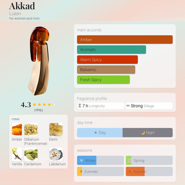 عطر ادکلن لوبین آکاد | Lubin Akkad