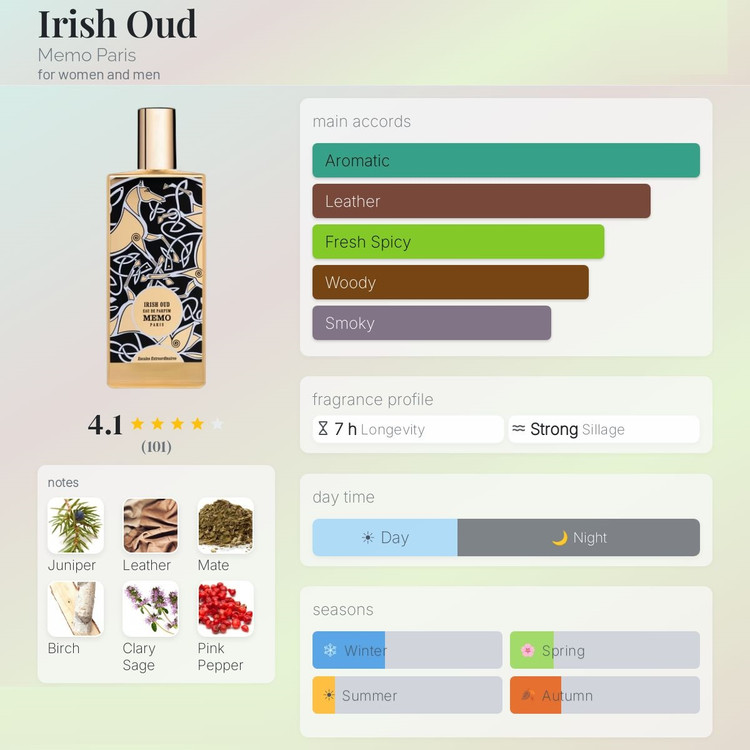 عطر ادکلن ممو آیریش عود | Memo Irish Oud