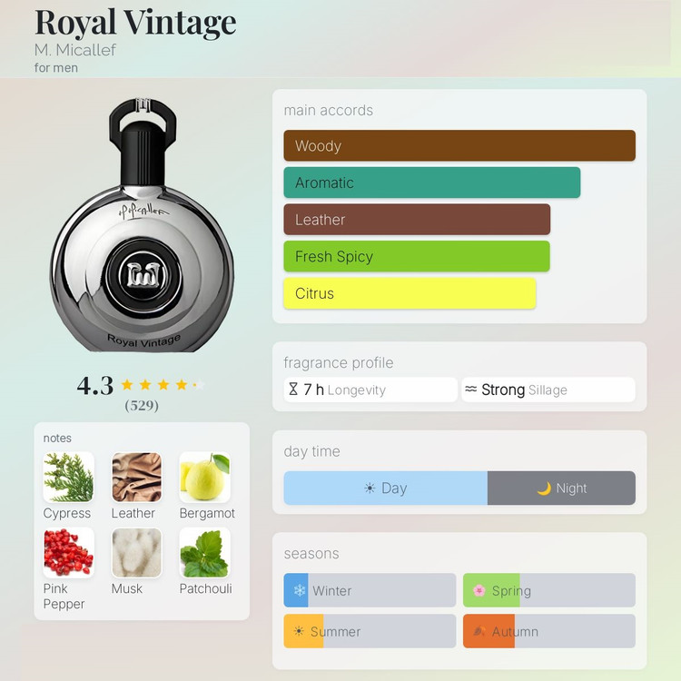 عطر ادکلن ام میکالف رویال وینتیج | M. Micallef Royal Vintage