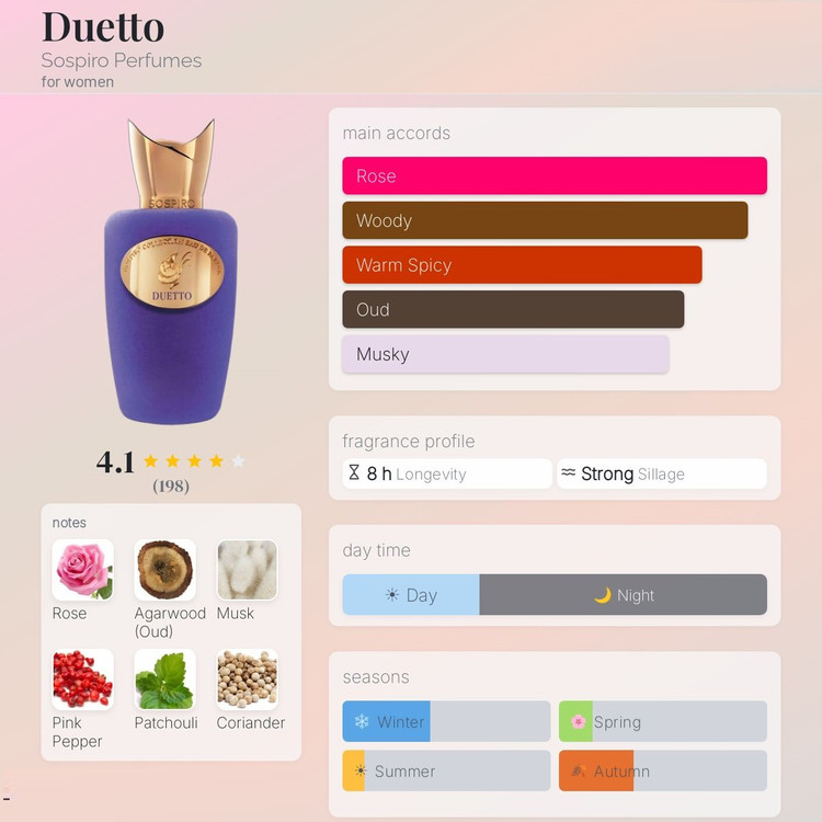عطر ادکلن سوسپیرو دوئتو | Sospiro Duetto