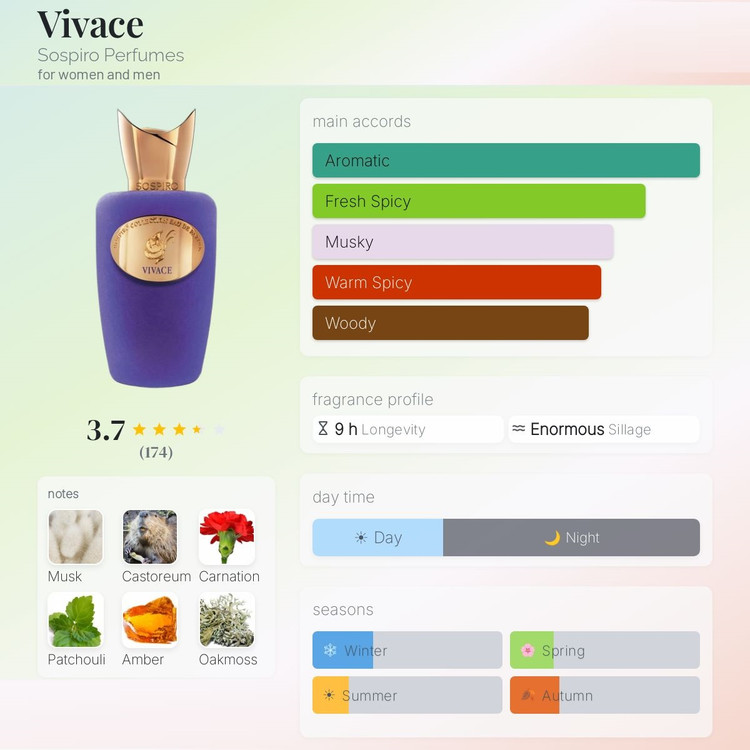 عطر ادکلن سوسپیرو ویواچ | Sospiro Vivace