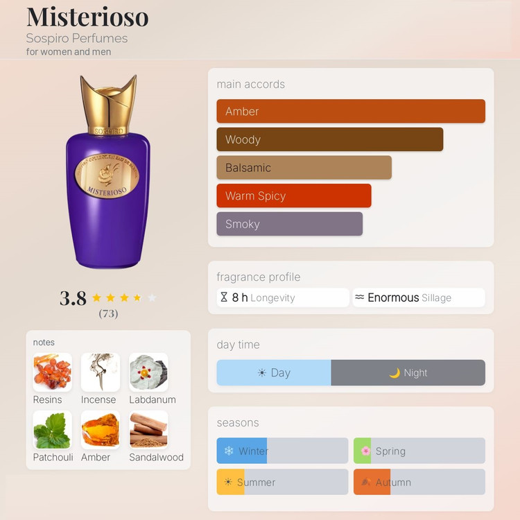 عطر ادکلن سوسپیرو میستریوسو | Sospiro Misterioso
