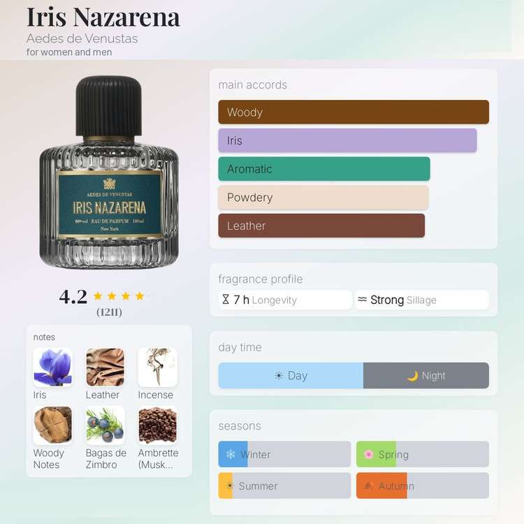 عطر ادکلن آدس د ونوستاس ایریس نازارنا | Aedes de Venustas Iris Nazarena
