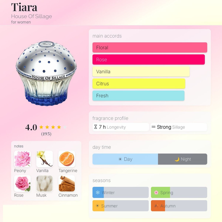 عطر ادکلن هاوس آف سیلیج تیارا | House Of Sillage Tiara