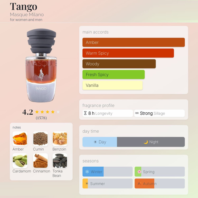 عطر ادکلن ماسک تانگو | Masque Tango