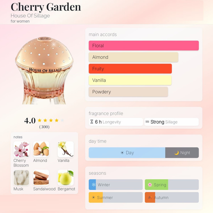 عطر ادکلن هاوس آف سیلیج چری گاردن | House Of Sillage Cherry Garden