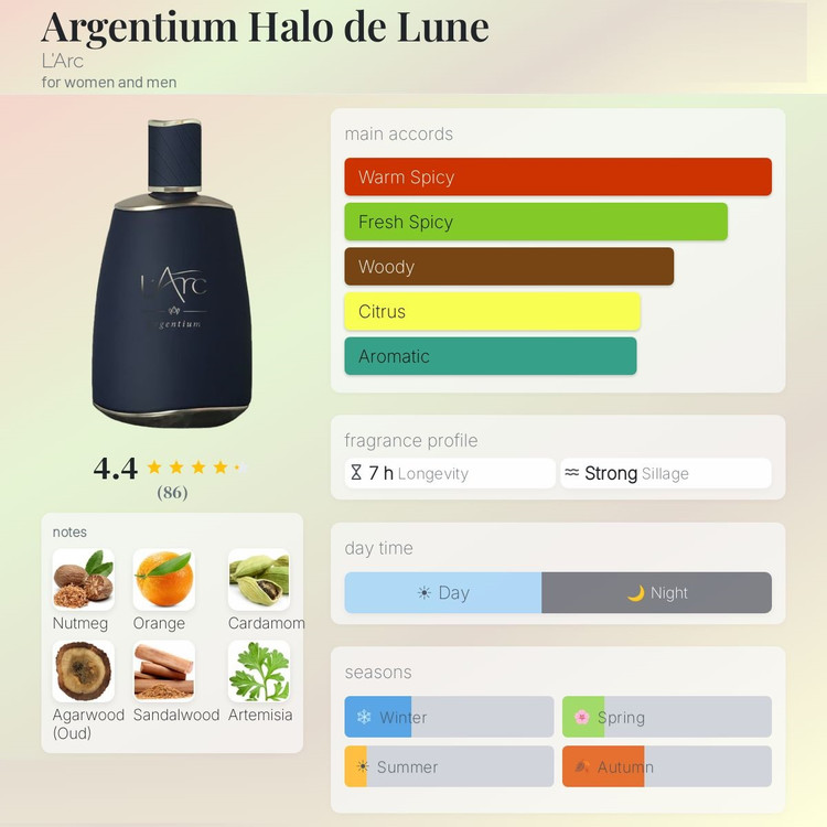 عطر ادکلن له آرک آرژنتیوم هالو دی لون | L`Arc Argentium Halo de Lune