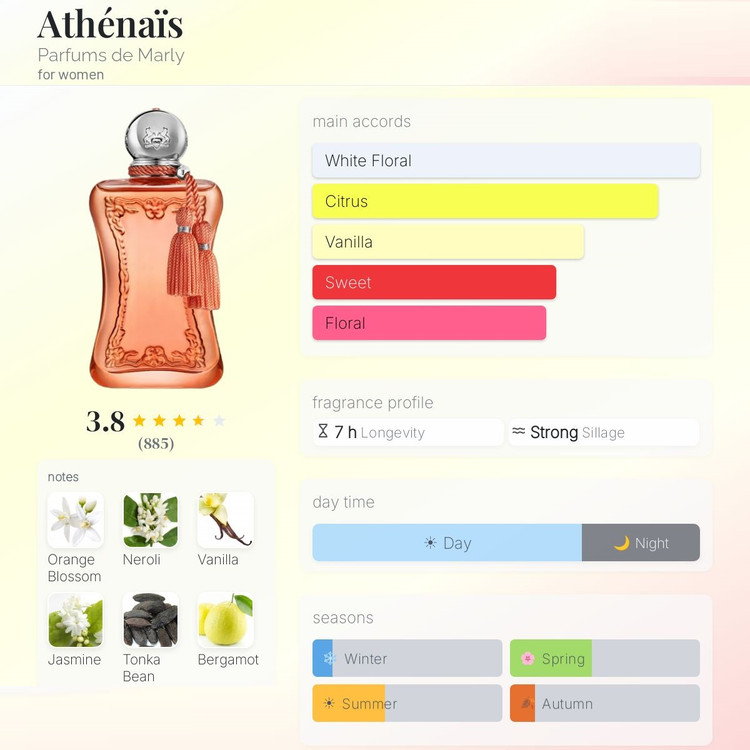عطر ادکلن مارلی آتنایس ۲۰۲۶ | Parfums de Marly Athenais