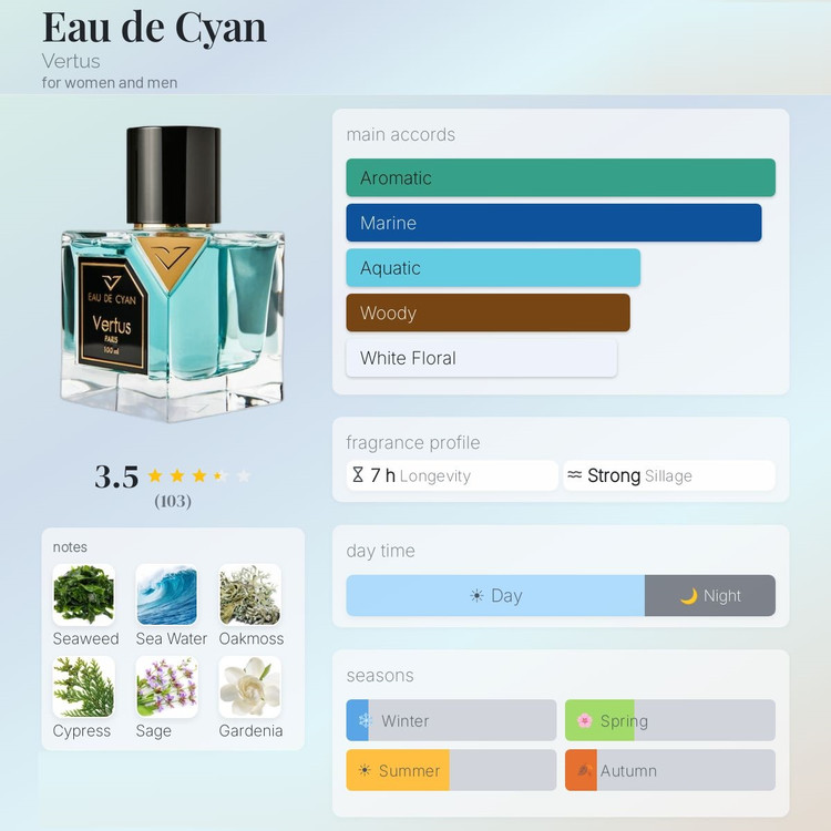 عطر ادکلن ورتوس ادو سیان | Vertus Eau de Cyan