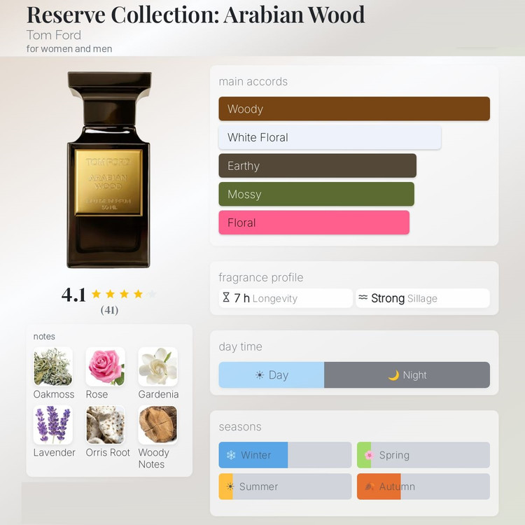 عطر ادکلن تام فورد ریزرو کالکشن: عربین وود | Tom Ford Reserve Collection: Arabian Wood