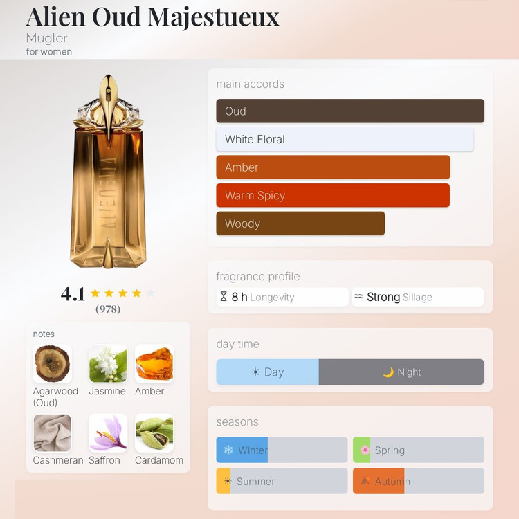 عطر ادکلن تیری موگلر الین عود ماجستیو | Thierry Mugler Alien Oud Majestueux
