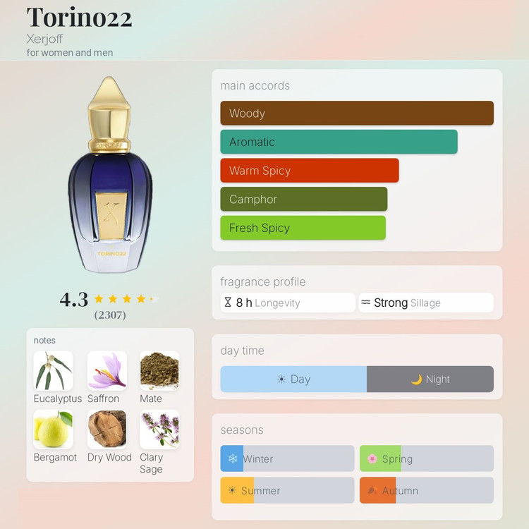 عطر ادکلن زرجف تورینو 22 | Xerjoff Torino22