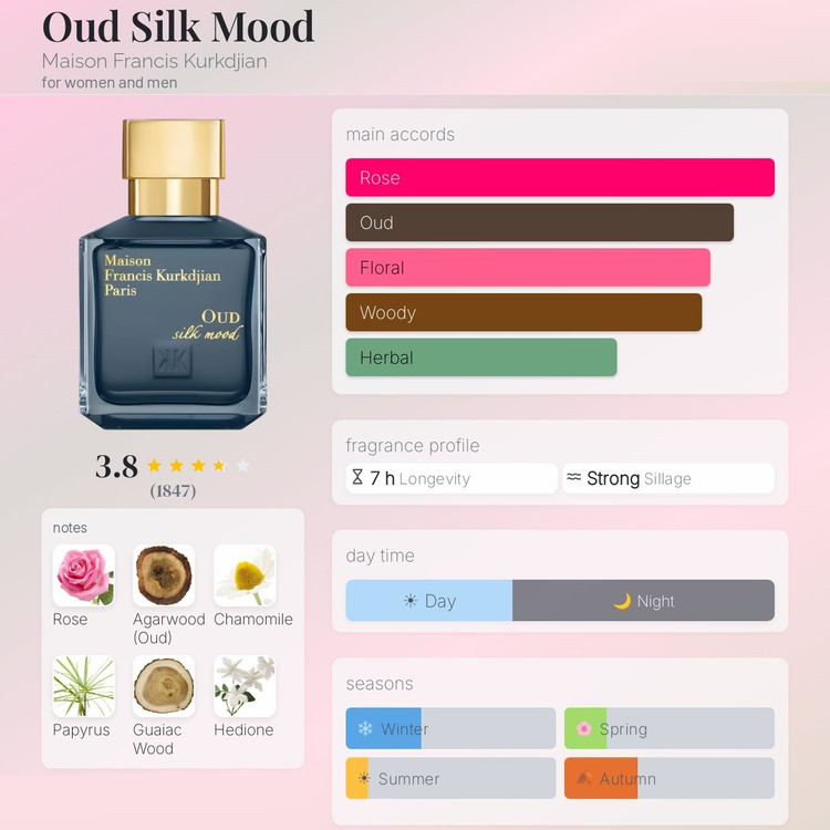 عطر ادکلن فرانسیس کرکجان عود سیلک مود | Maison Francis Kurkdjian Oud Silk Mood