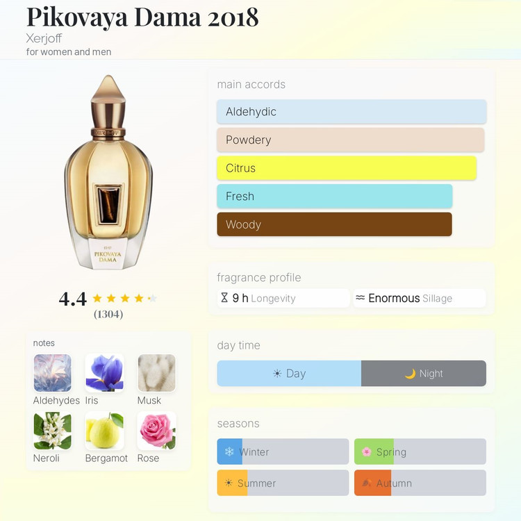 عطر ادکلن زرجف-زرجوف پیکووایا داما ۲۰۱۸ | xerjoff Pikovaya Dama 2018