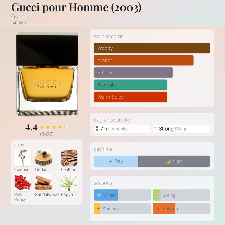 عطر ادکلن گوچی پورهوم | Gucci Pour Homme