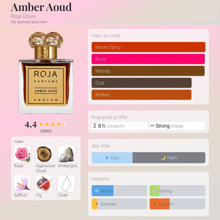 عطر ادکلن روژا داو آمبر عود | Roja Dove Amber Aoud