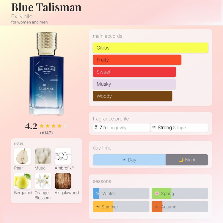 عطر ادکلن ایکس نیهیلو بلو تالیسمان | Ex Nihilo Blue Talisman