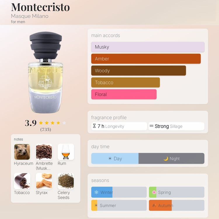 عطر ادکلن ماسک مونتیکریستو | Masque Montecristo
