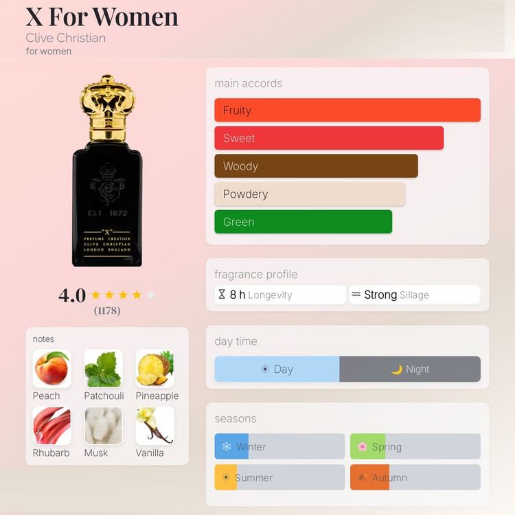 عطر ادکلن کلایو کریستین ایکس زنانه | Clive Christian X for Women