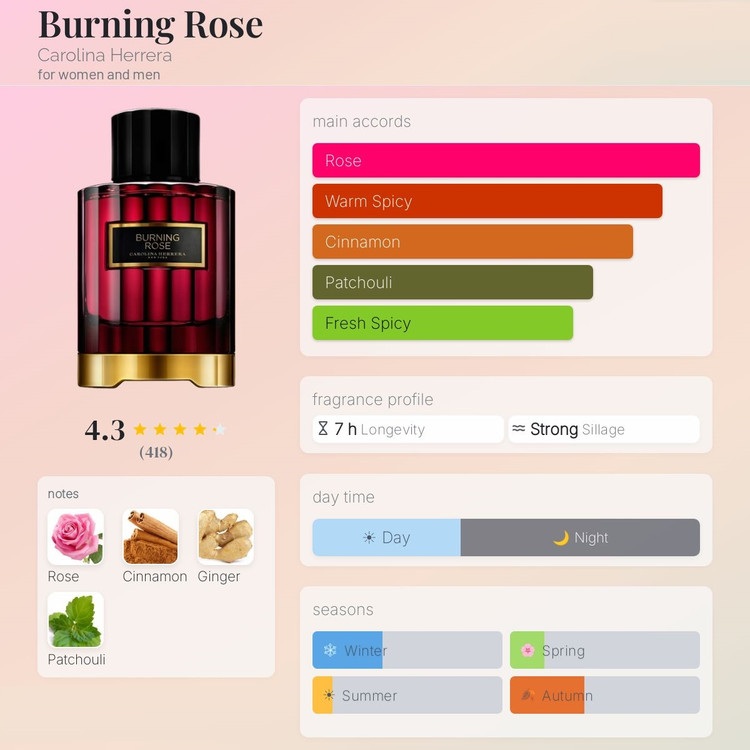 عطر ادکلن کارولینا هررا برنینگ رز | Carolina Herrera Burning Rose