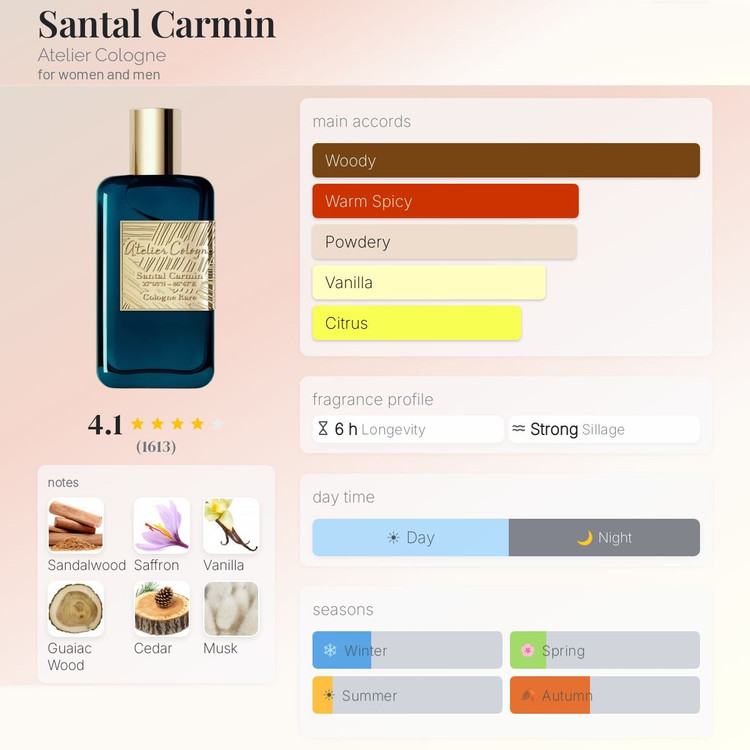 عطر ادکلن آتلیه کلون سانتال کارمین | Atelier Cologne Santal Carmin