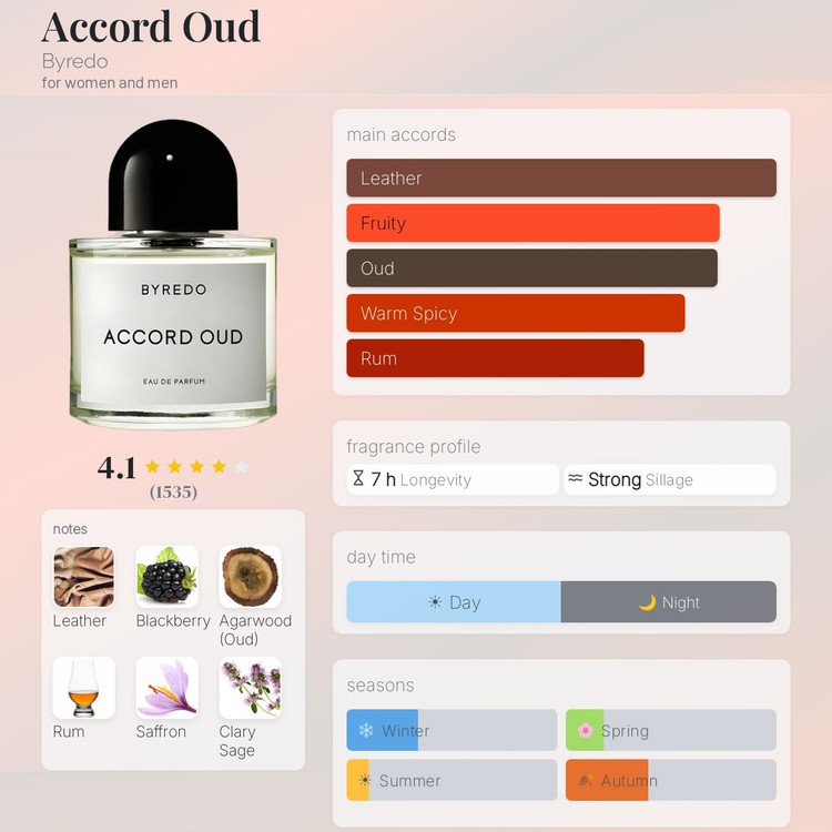 عطر ادکلن بایردو اکورد عود | Byredo Accord Oud