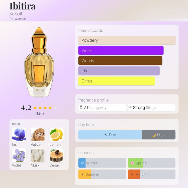 عطر ادکلن زرجف-زرژاف ایبیتیرا | Xerjoff Ibitira