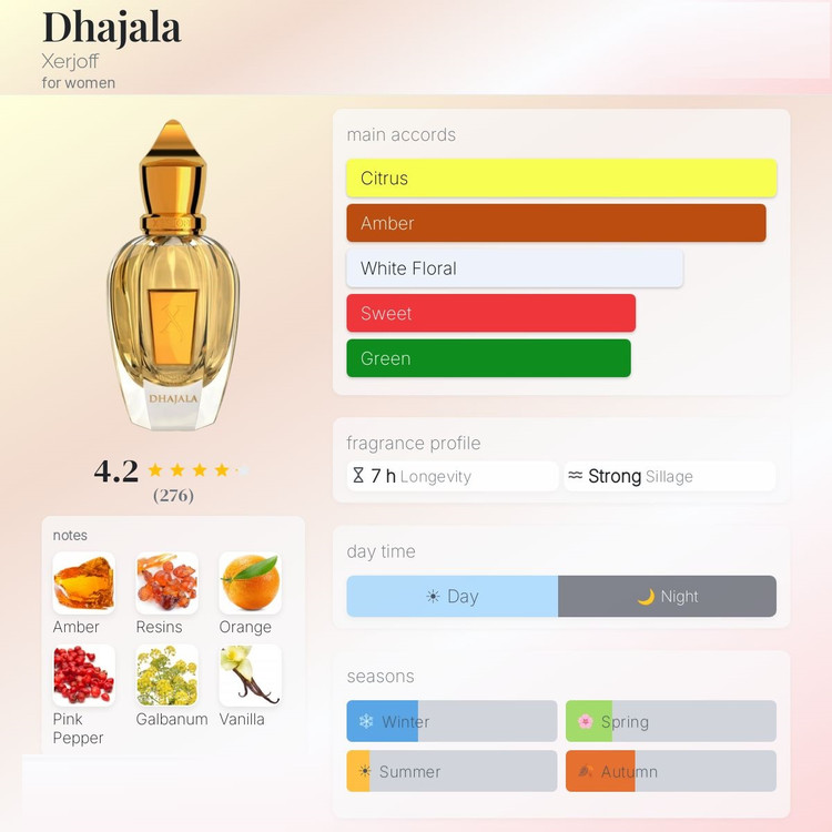 عطر ادکلن زرجف-زرژاف حاجالا | Xerjoff Dhajala