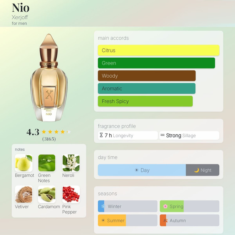 عطر ادکلن زرجف-زرژاف نیو | Xerjoff Nio